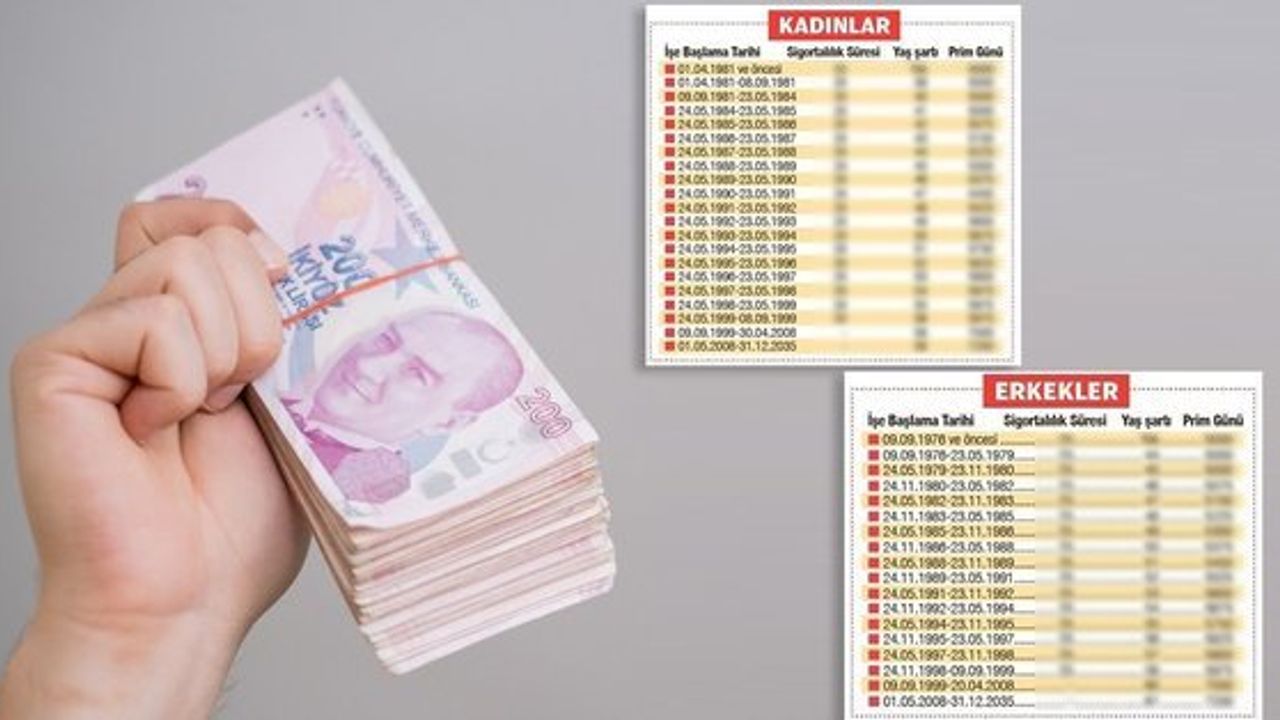 SGK'nın Erken Emeklilik Şartları Nelerdir?