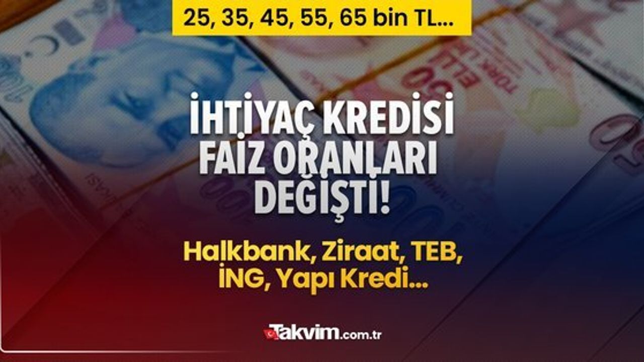 Bankaların İhtiyaç Kredisi Faiz Oranları ve Geri Ödeme Planları