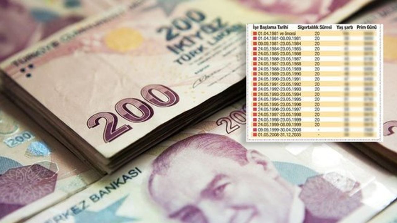 SGK'nın Belirlediği Şartlarla Erken Emeklilik İmkanı