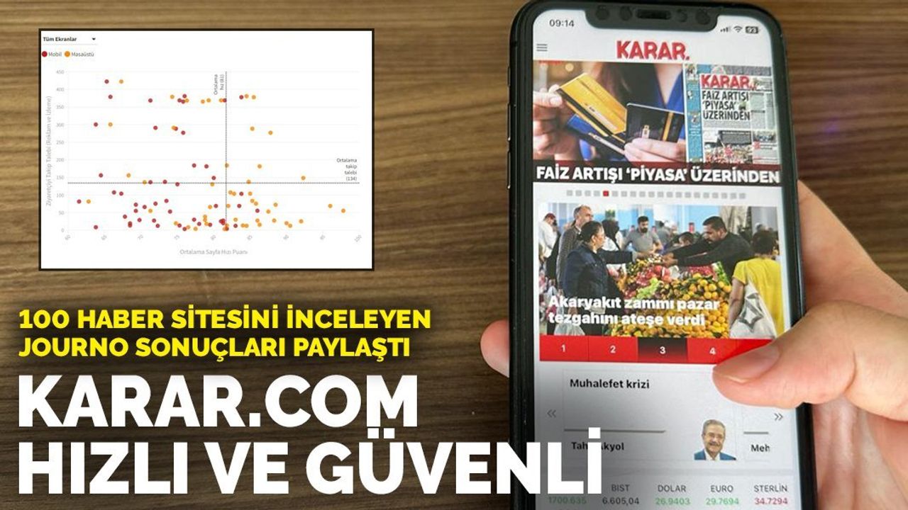 KARAR.com, Türkçe Haber Siteleri Arasında Hızlı ve Güvenli Bir Deneyim Sunuyor