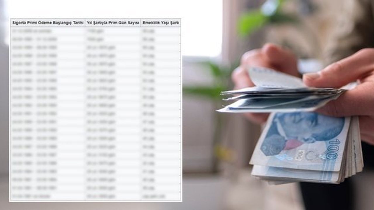 Emeklilikte Düzenleme: Prim Günleri Azalıyor, Erken Emeklilik İmkanı Doğuyor