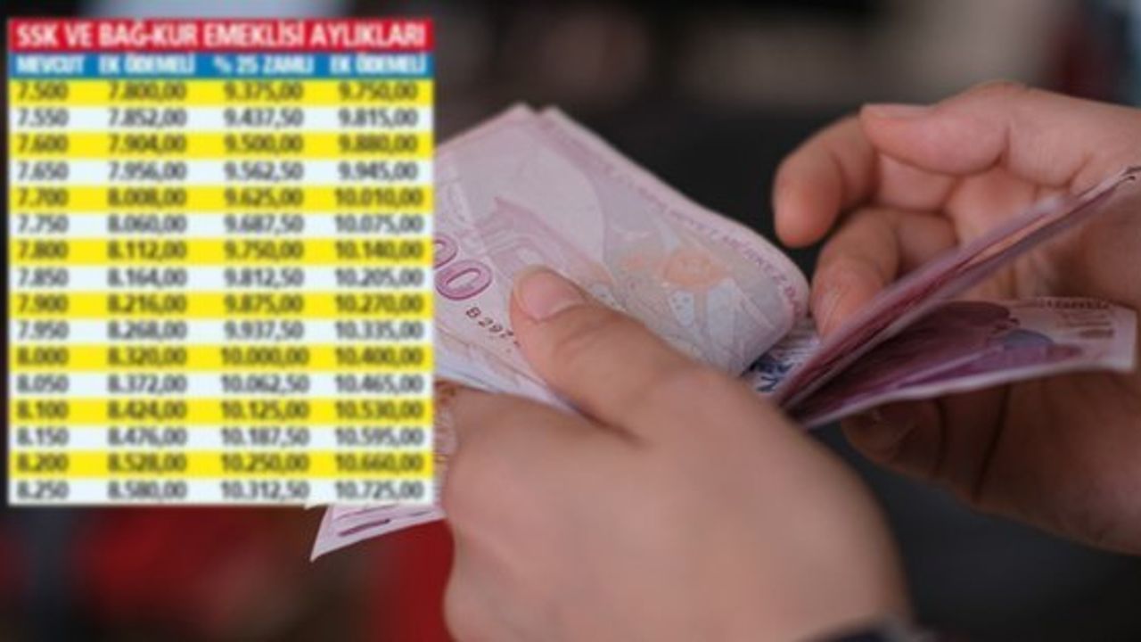 Emekli ve Memurların Temmuz Maaşları Hakkında Son Gelişmeler