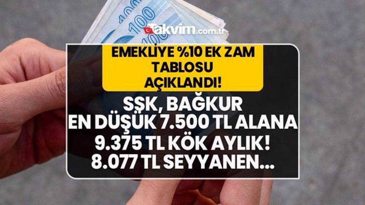 Emeklilik İçin Eksik Primler Nasıl Tamamlanır?