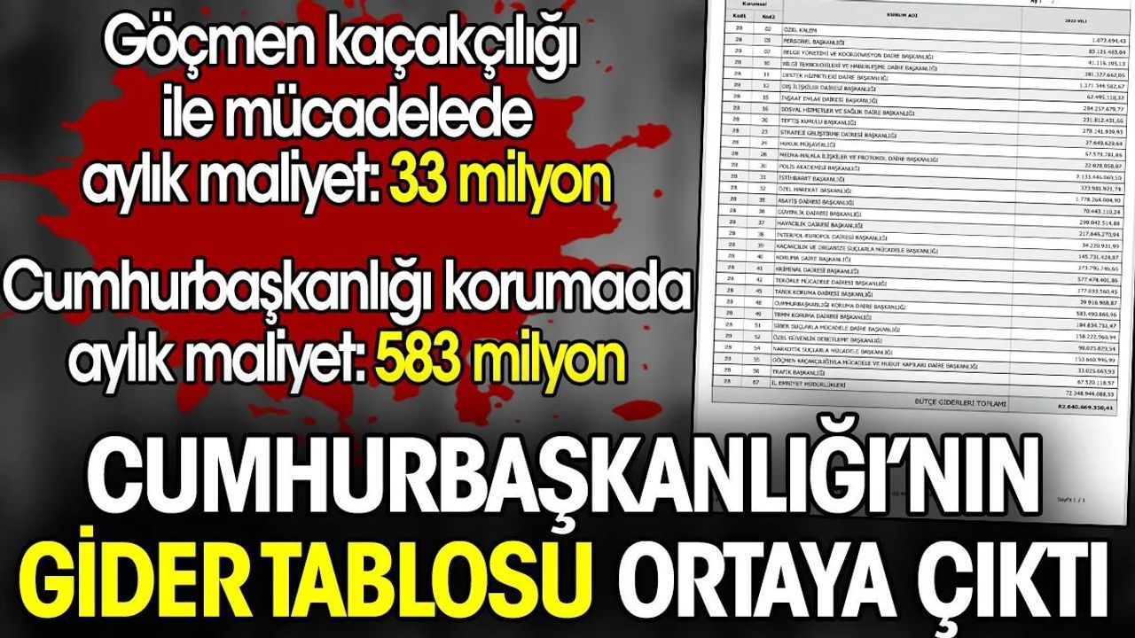 Göçmen Kaçakçılığıyla Mücadele ve Cumhurbaşkanlığı Korumasına Ayrılan Bütçe Ortaya Çıktı