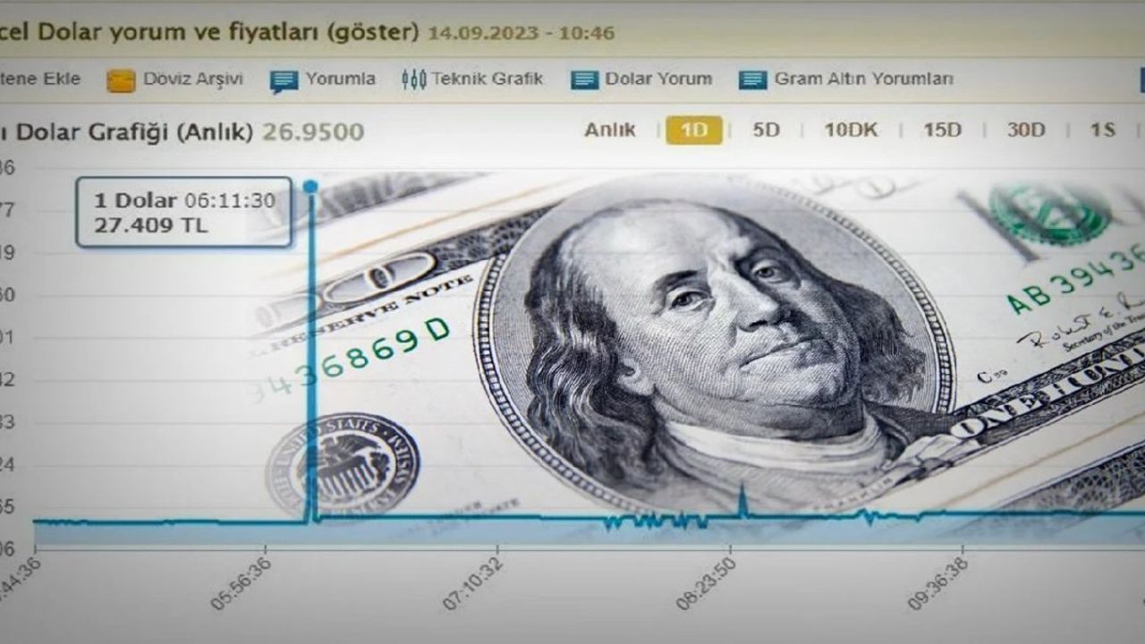 Dolar Kuru Bu Sabah Sert Bir Şekilde Yükseldi