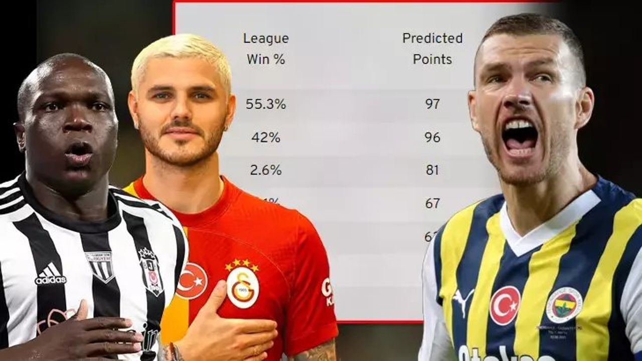 Euro Club Index'e göre Süper Lig'de Şampiyonluk Tahminleri