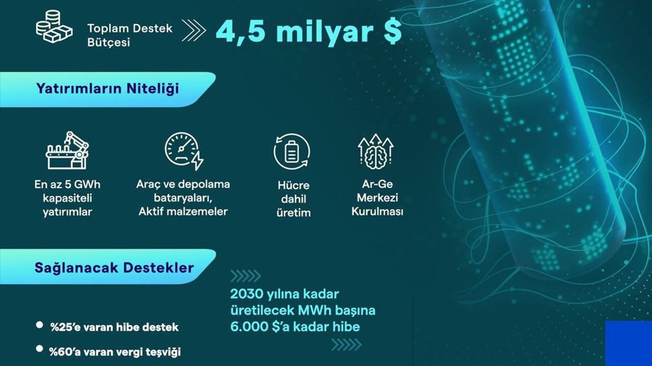 HIT-30 Yüksek Teknoloji Yatırım Programı ile Türkiye Çip Üretiminde Dönüşüm Yaşayacak