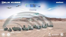 Çelik Kubbe Projesi ile Savunma Sanayiinde Yeni Dönem