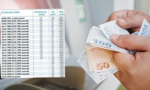 Emekli Maaşına 10 Bin TL Promosyon Müjdesi