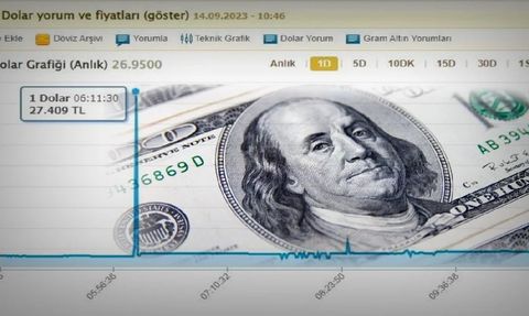 Dolar Kuru Bu Sabah Sert Bir Şekilde Yükseldi