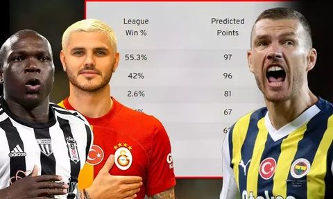 Euro Club Index'e göre Süper Lig'de Şampiyonluk Tahminleri