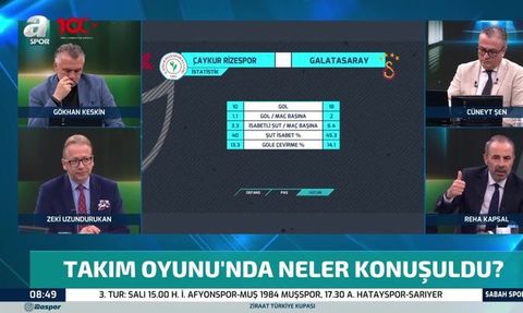 Galatasaray'ın Transferleri Hakkında Eleştiri