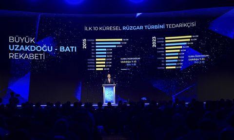 Türkiye Rüzgar Enerjisi Sektörü Yılda 5 Gigavat Yatırım Hedefliyor