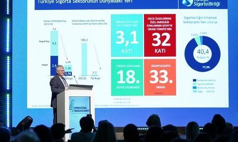 Dijital Dönüşüm, Sigortacılıkta Yeni Bir Dönem Açıyor