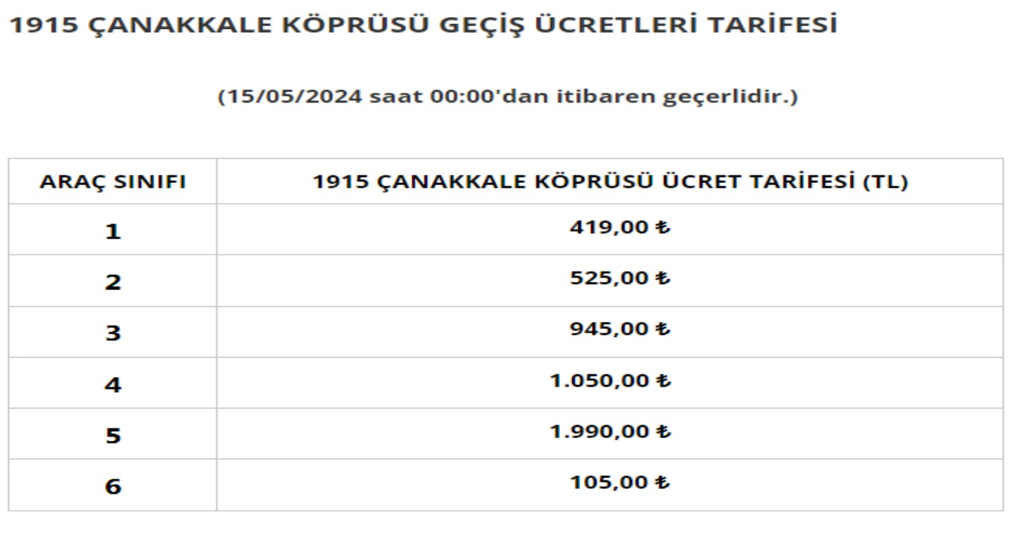 ÇANAKKALE KÖPRÜSÜ ÜCRETİ