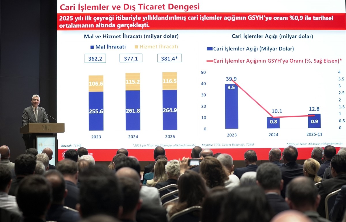 Ticaret Bakanı Ömer Bolat, Dış Ticaret Kompleksi'nde gerçekleştirilen Hizmet Sektörü Rekabet...