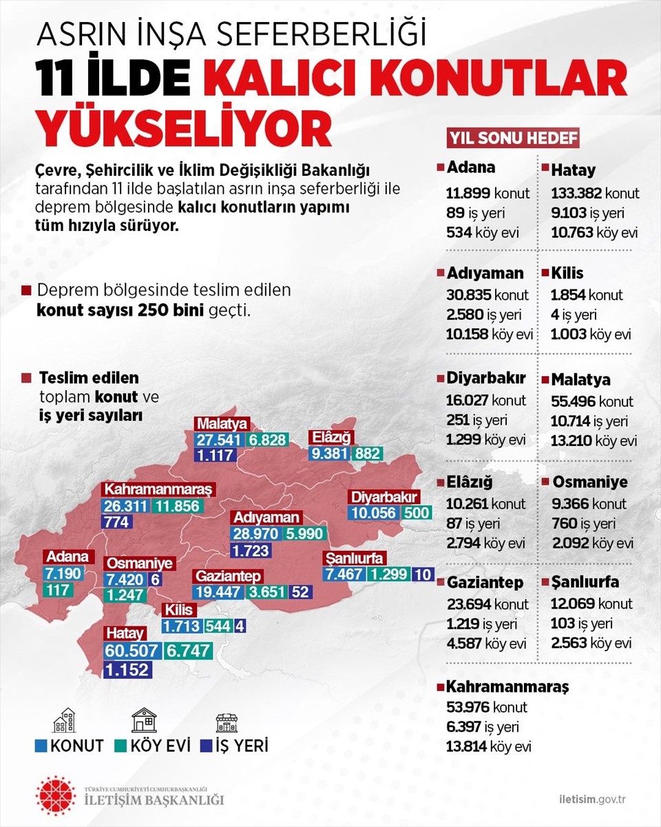 Cumhurbaşkanlığı İletişim Başkanlığının NSosyal hesabından Kahramanmaraş merkezli 6 Şubat...